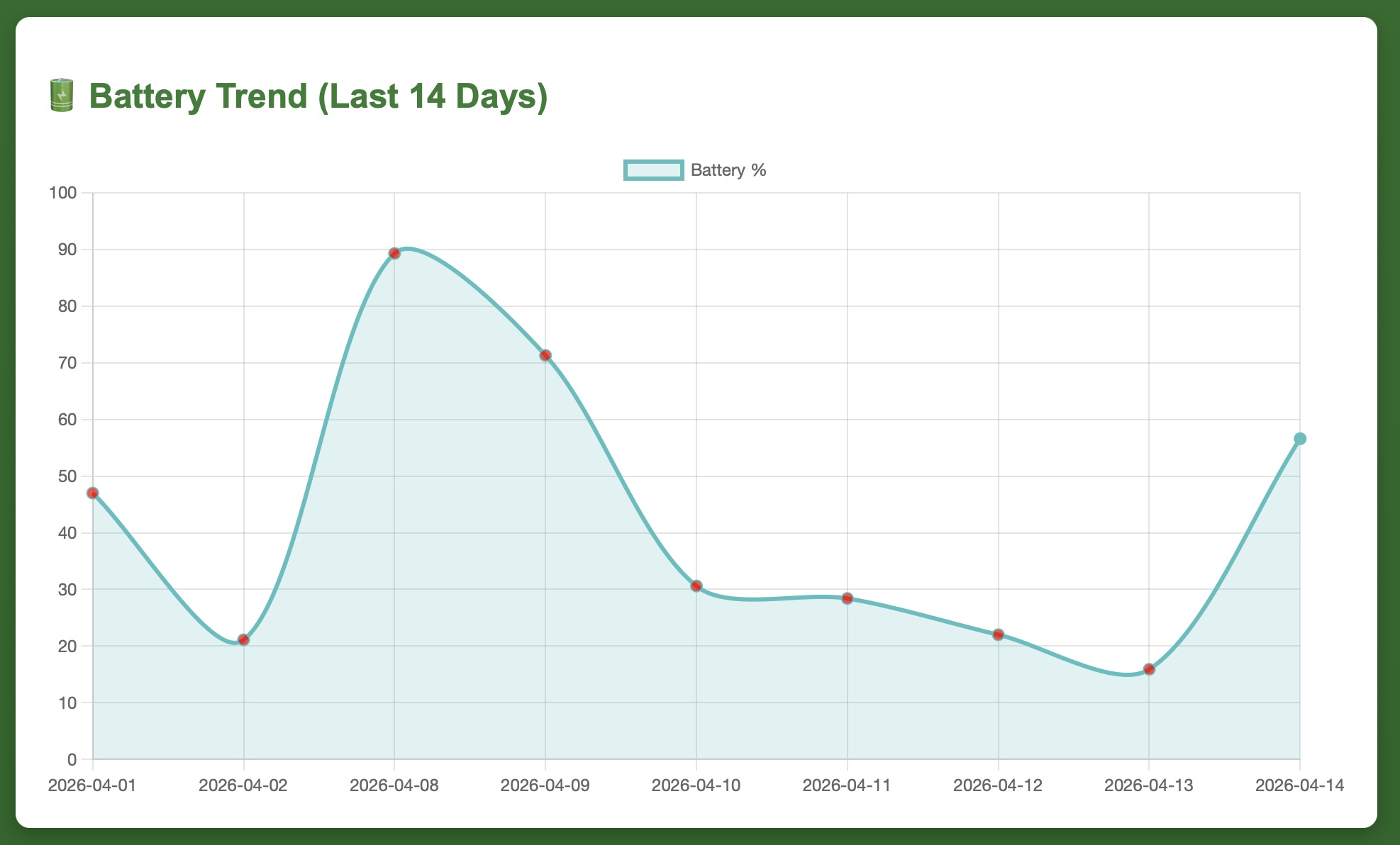 Musky Device Battery Report