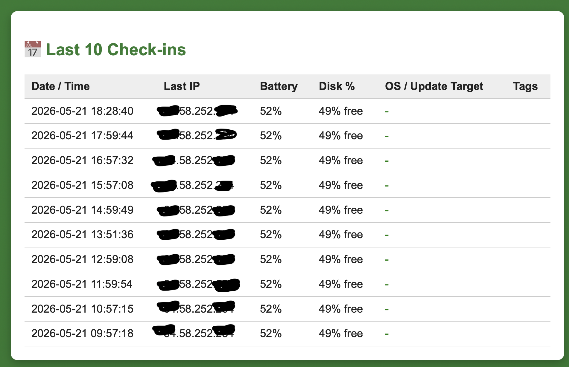 10 Days of Statistics
